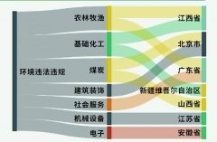每周推出A股绿色周报