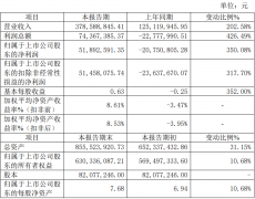 <b>报告期内公司经营态势持续向好</b>