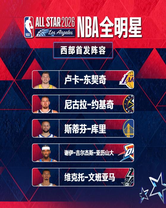 2026年NBA全明星赛阵容揭晓 字母哥东契奇领衔 詹